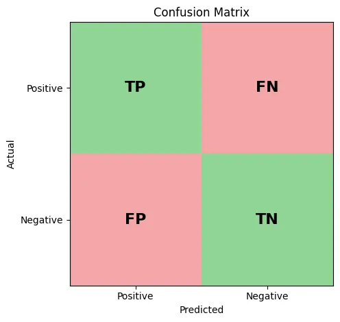 Confusion Matrix