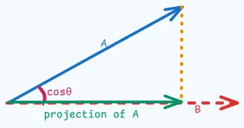 cosine similarity