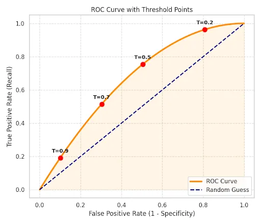 AUC-ROC