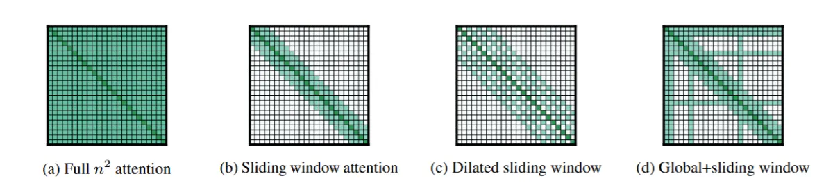 Sliding Window Attention